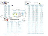 Conversion Charts Download