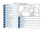 Cuts of Pork English vs French