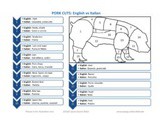Cuts of Pork English vs Italian