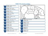 Cuts of Pork Italian vs French