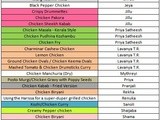 Round Up - Nominees And Winners Of the master chef contest